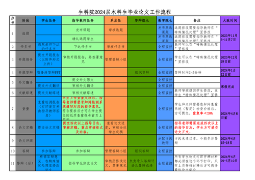 附件2. 澳门银河
-2024届本科生毕业论文（设计）工作流程